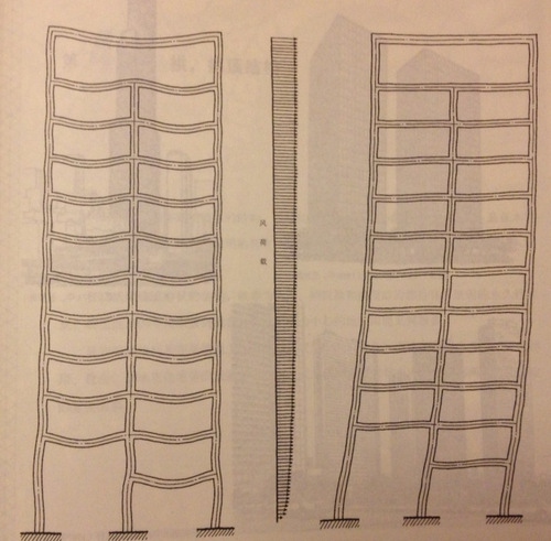 天津建筑設(shè)計院，天津市政設(shè)計院，天津建筑設(shè)計公司